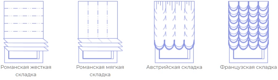 Виды карнизов для римских штор